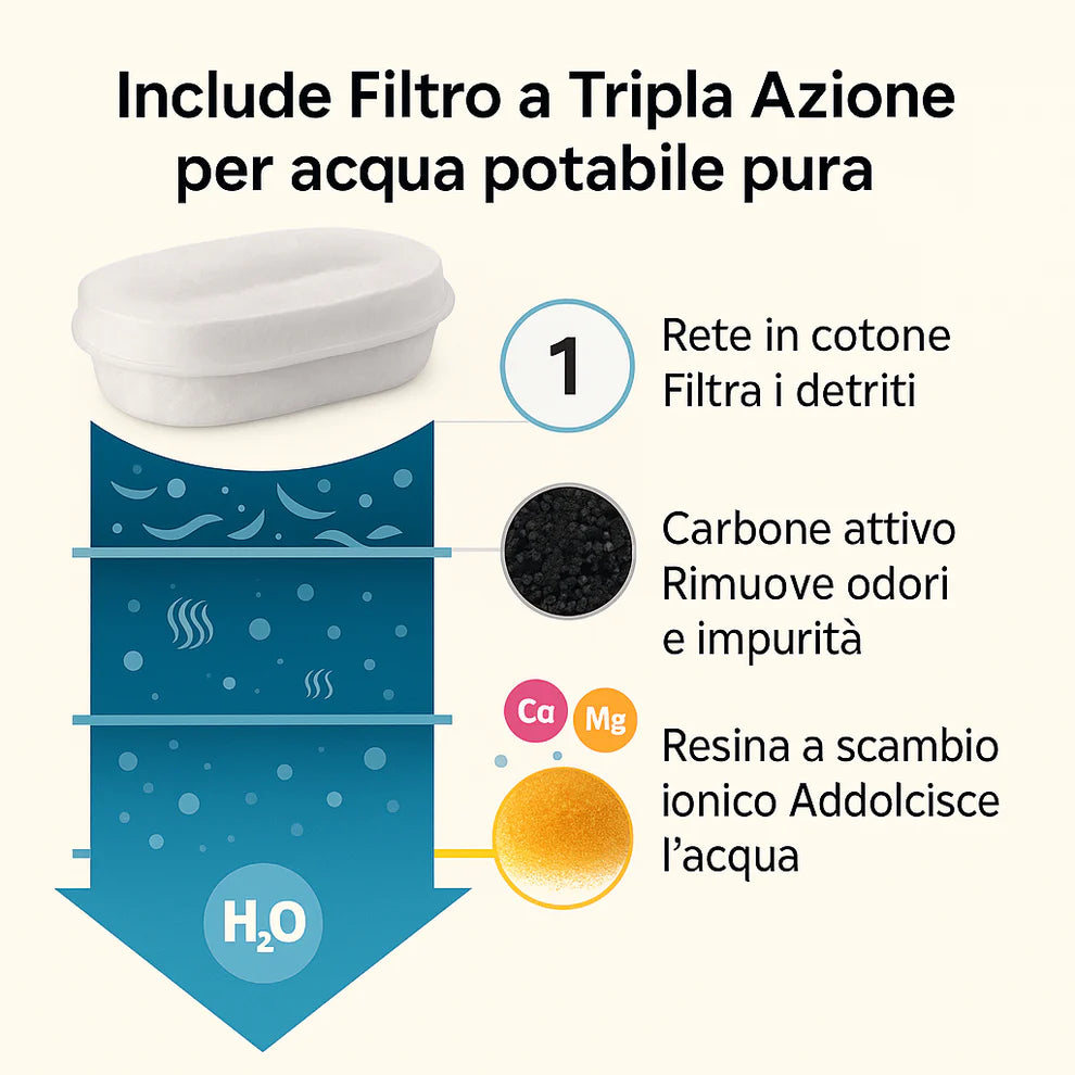 ZenPet™ 3.2L | Kit Salute e Felicità per Gatti