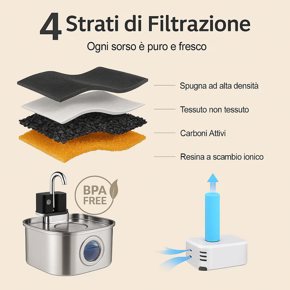 ZenPet™ PRO 3.2L | Wireless + Sensore di movimento integrato