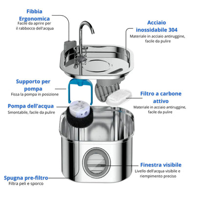 ZenPet™ 3.2L | Kit Salute e Felicità per Gatti